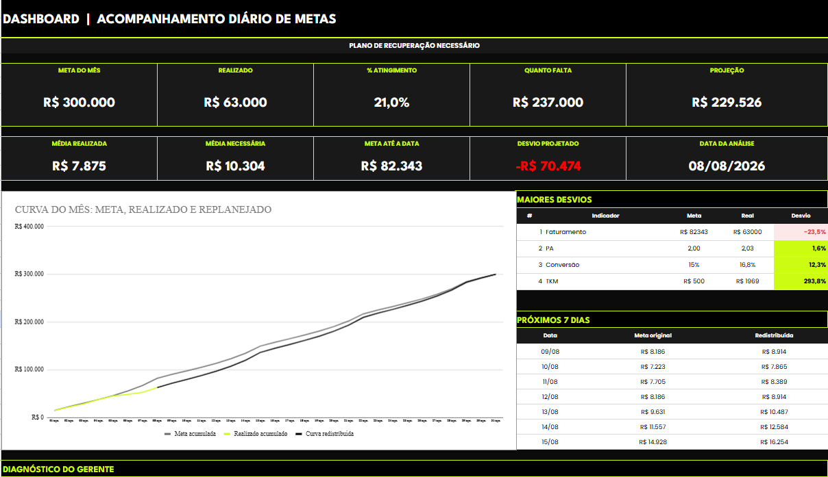 Planilha de acompanhamento diário de metas do BOX Gerente do Futuro