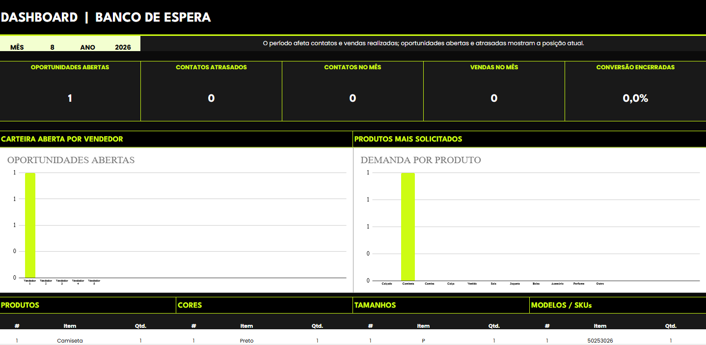 Banco de espera de clientes com produto procurado, contatos e alertas visuais